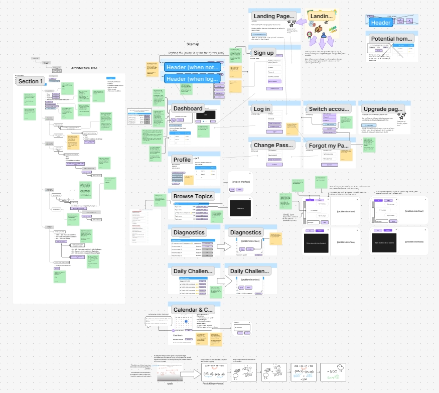 A tree diagram of the architecture of Al Jabr, as well as a sitemap that gives a rough idea of the layout of each page and how pages connect.